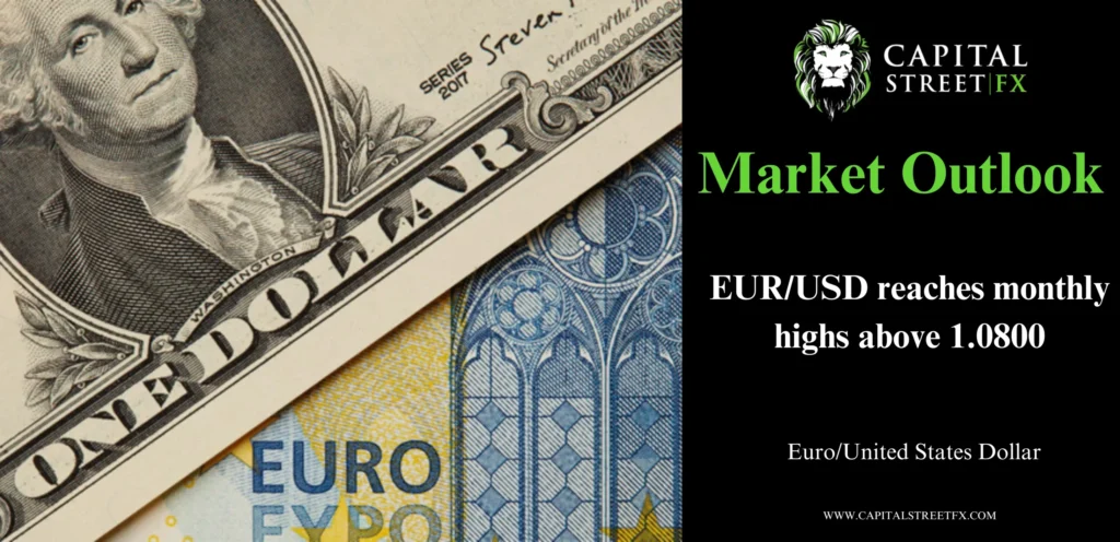 EUR/USD Hits Monthly Highs Pre-US CPI Inflation Data