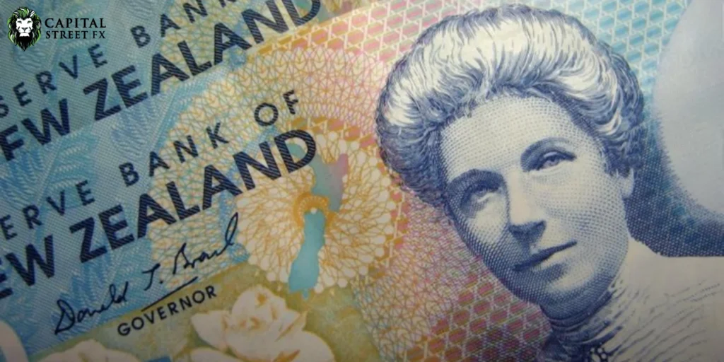 NZD Struggles, Sideways Trading Expected