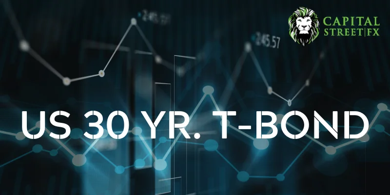 US 30 YR. T-BOND PRICE TECHNICAL ANALYSIS AND WEEKLY FORECAST – 17 APRIL 2023