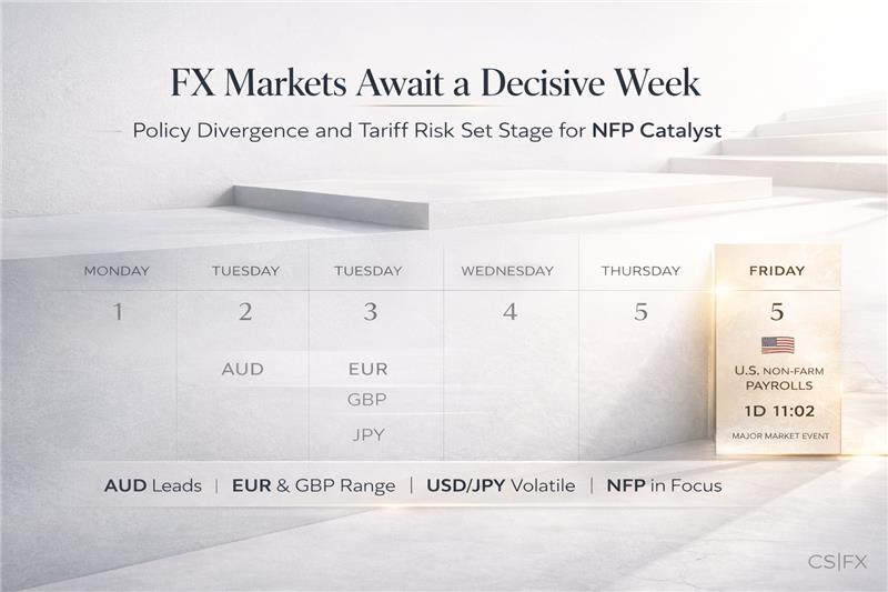 Weekly Forex Market Analysis | March 2–6, 2026 | EUR/USD · GBP/USD · USD/JPY · AUD/USD