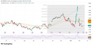 commodities 2