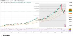 commodities 4