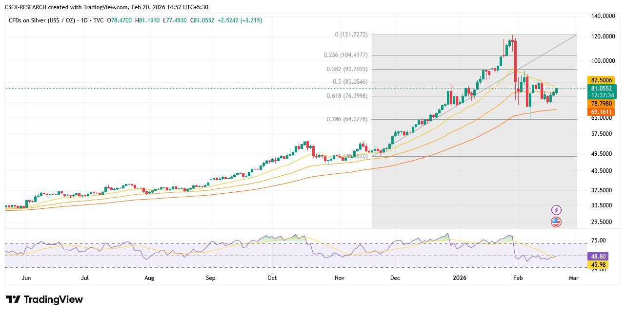 Silver Market Analysis