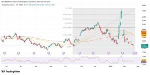 commodity44 4