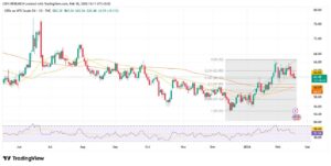 crude oil