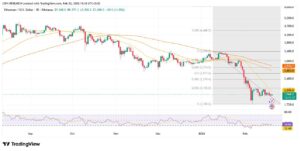 crypto22 1