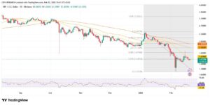 crypto22 2