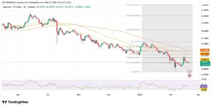 crypto22 4