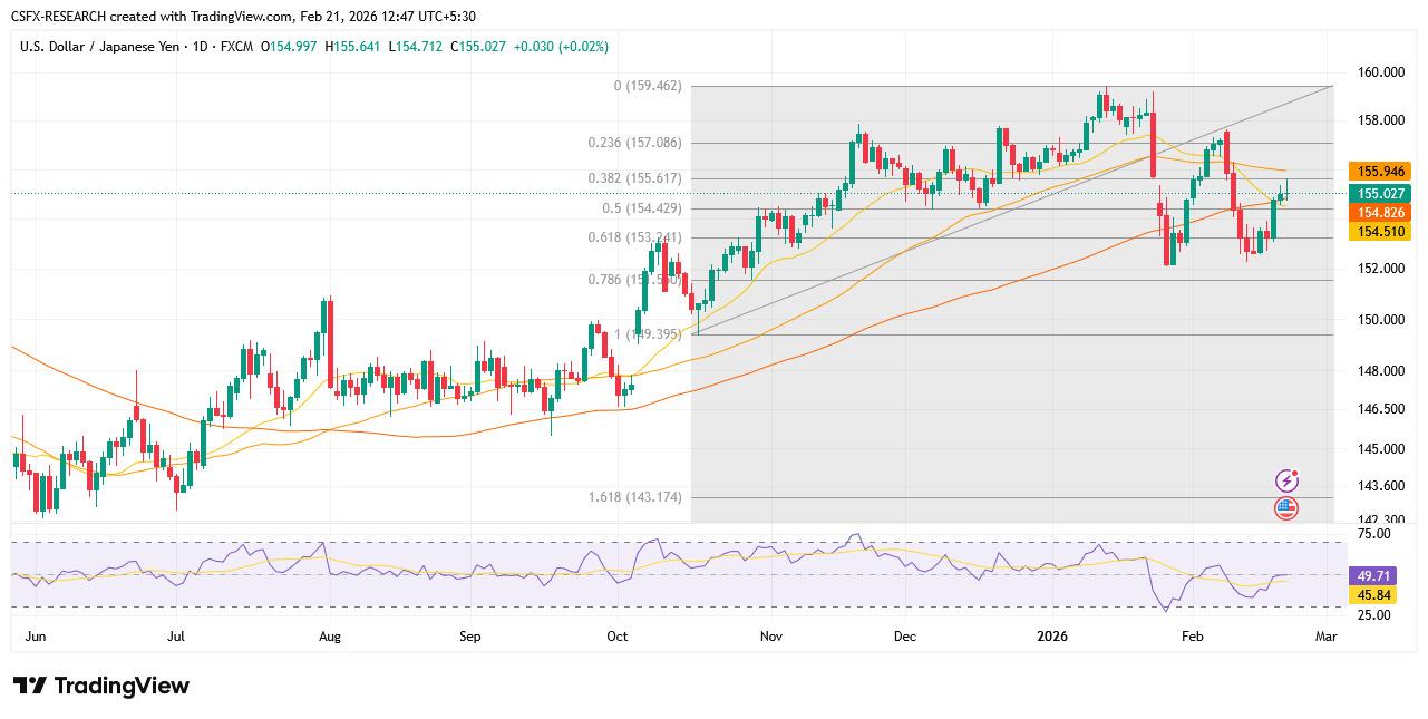 USD/JPY Japanese Yen Market Analysis