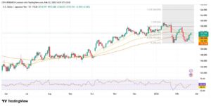 forex22 2