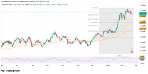 forex22 3