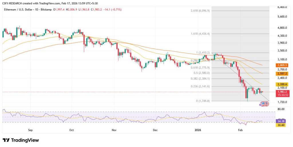 Daily Crypto Analysis