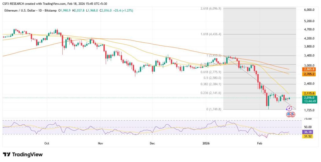 Crypto Market Consolidates as Bitcoin Tests Support
