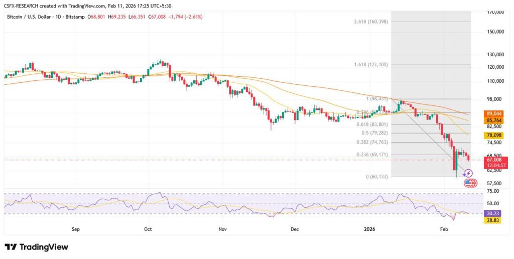 Crypto Market Outlook: Bitcoin Tests Key Support as Altcoins Struggle Ahead of US Jobs Data
