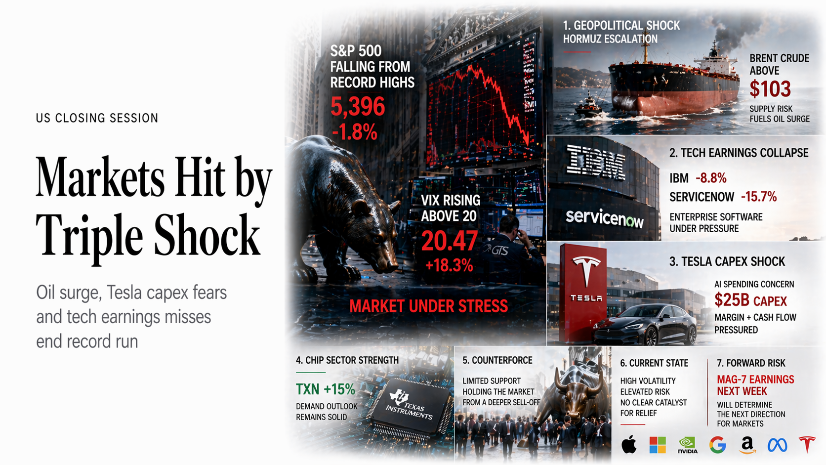 Market Close Trading Analysis