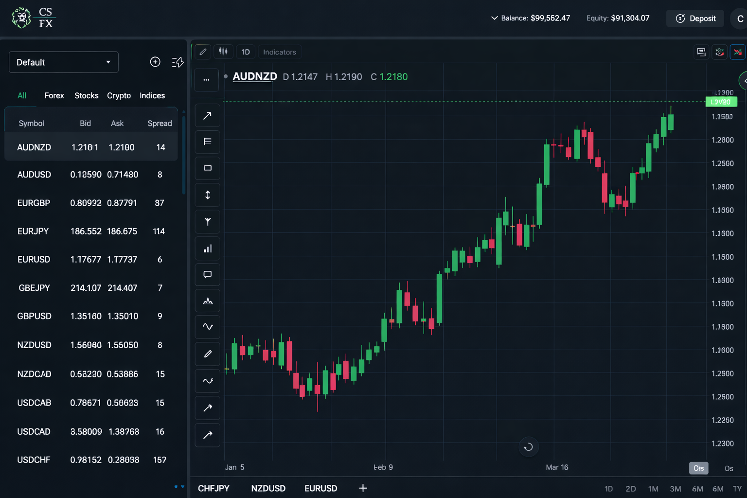 AI Insights Dashboard