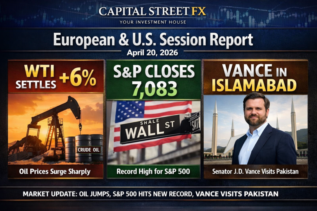 European & U.S. Session Report April 20 2026 — WTI Settles +6%, S&P Closes 7,083, Vance in Islamabad | Capital Street FX