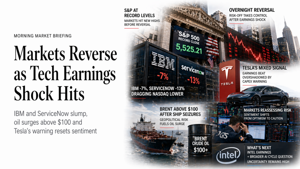 Morning Briefing April 23 2026 — WTI $93 · IBM & ServiceNow Collapse AH · Tesla EPS Beat but Capex Warning · S&P Futures −0.63% · Intel After the Bell · Nikkei Hits 60,000 | Capital Street FX
