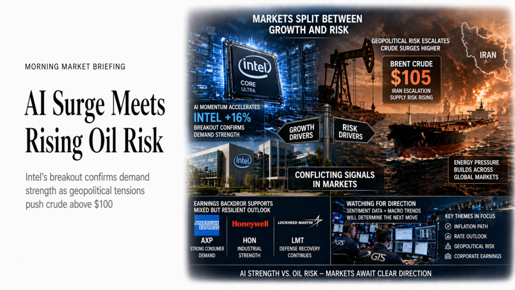 Morning Briefing April 24 2026 — Intel +16% AH Mega Beat · WTI $96 · Brent $105 · Iran Parliament Speaker Resigns · S&P Futures +0.03% · AXP/LMT/HON All Beat | Capital Street FX