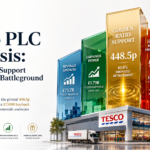 Tesco PLC analysis