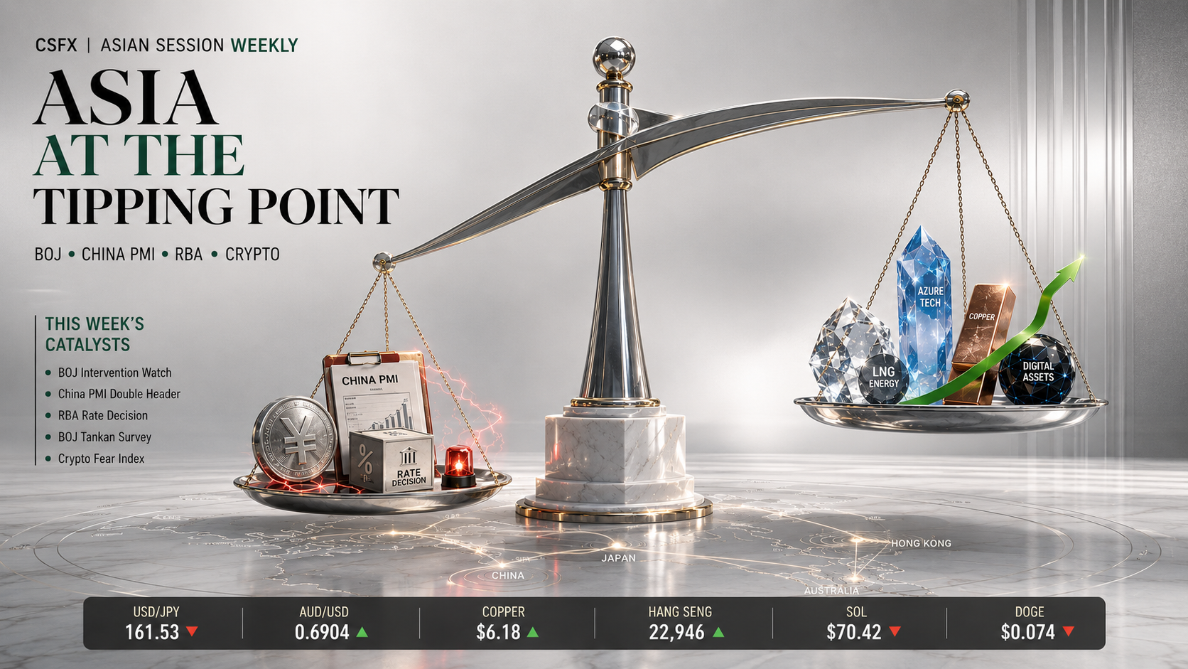 asian session market anlaysis 27 june 2026