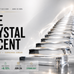 market outlook 22 june 2026