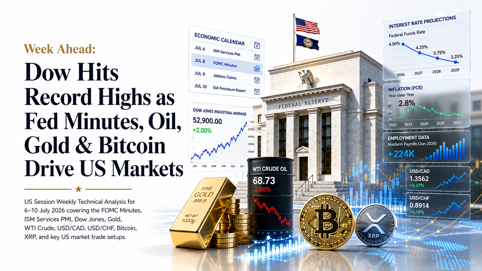 Dow hits record Highs as Fed