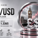 GBPUSD