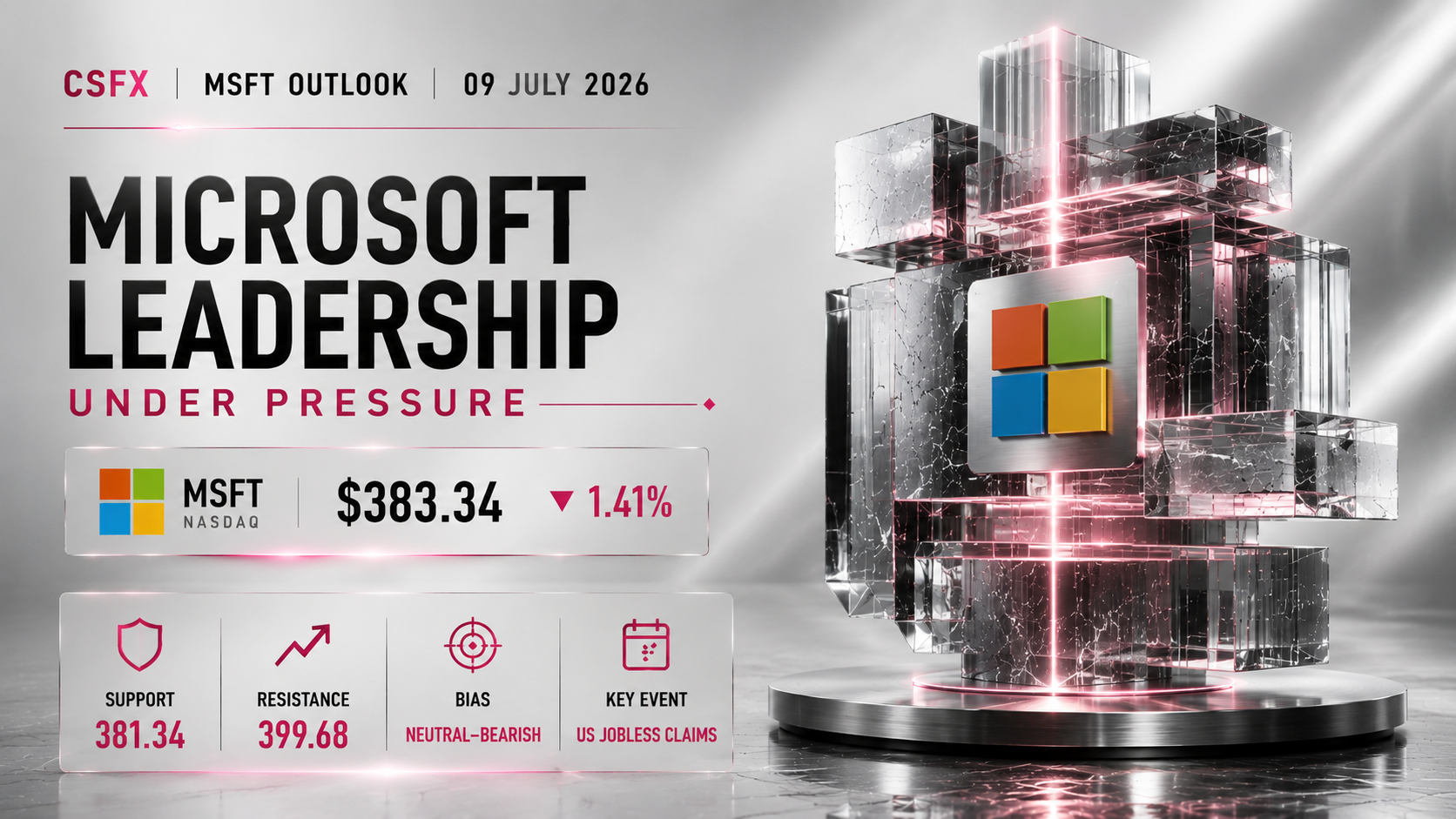 Microsoft (MSFT) Stock Market Outlook Today | MSFT Price Analysis ...