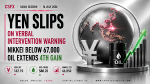 Yen Slips on Verbal Intervention Warning as Chip Selloff Drags Nikkei Below 67,000 and Oil Extends Its Fourth Straight Gain on Deepening US-Iran Conflict | Technical Analysis – Asian Session  | 16 July 2026