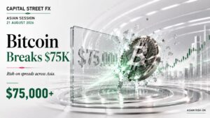 Bitcoin breaks $75,000 as risk-on sentiment spreads across Asian markets