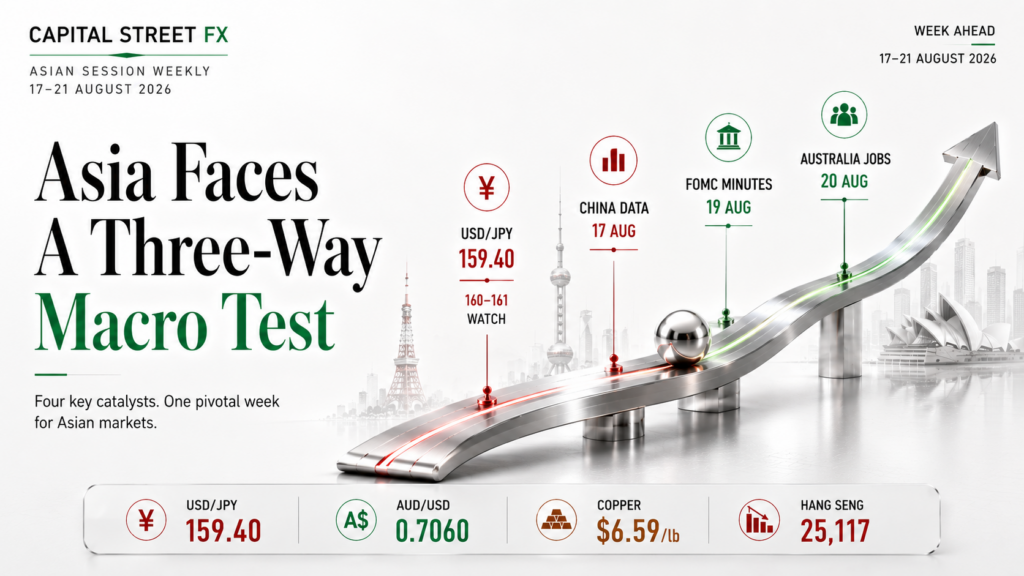 Week Ahead, 17–21 August: China’s Data Dump, FOMC Minutes, and Australia’s Jobs Report Set the Asian Session Agenda as Yen Weakness Resumes | Technical Analysis – Asian Session | 15-08-2026