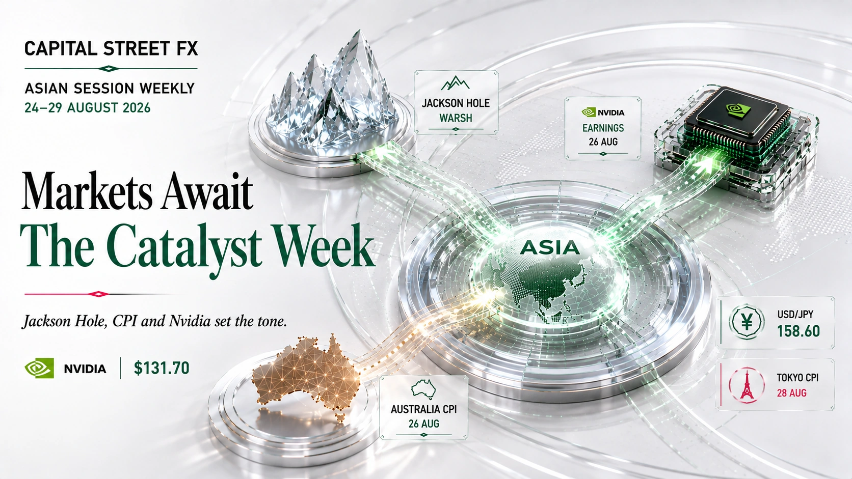 Asian market weekly outlook with Jackson Hole, Australia CPI and Nvidia earnings