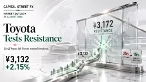 toyota market outlook