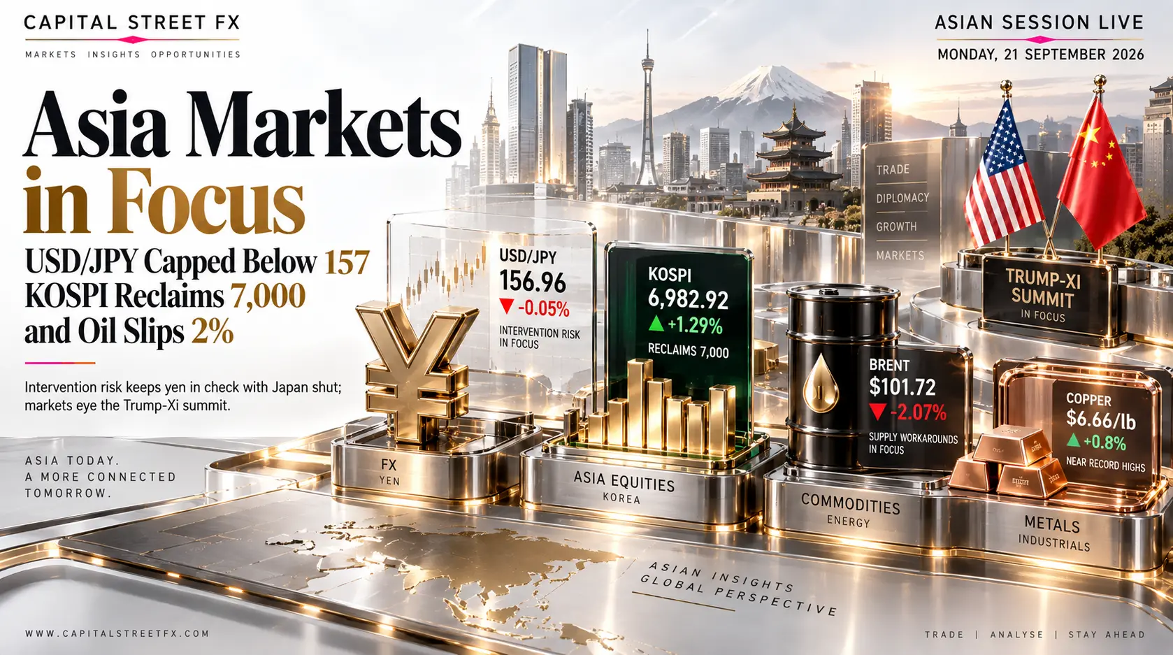 Asian market news and analysis