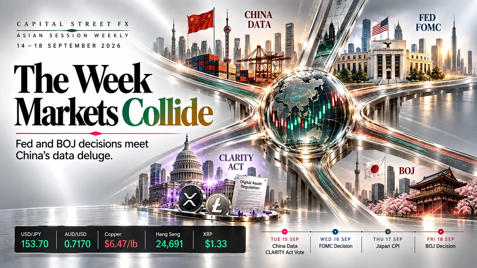 Fed BOJ week ahead with China data and CLARITY Act risks for Asian markets on 14 September 2026