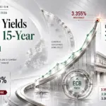 eu10y market outlook 1 sep 2026