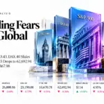 Indices 23 oct 2026 banner Asian Session