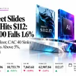 Indices banner 22 oct