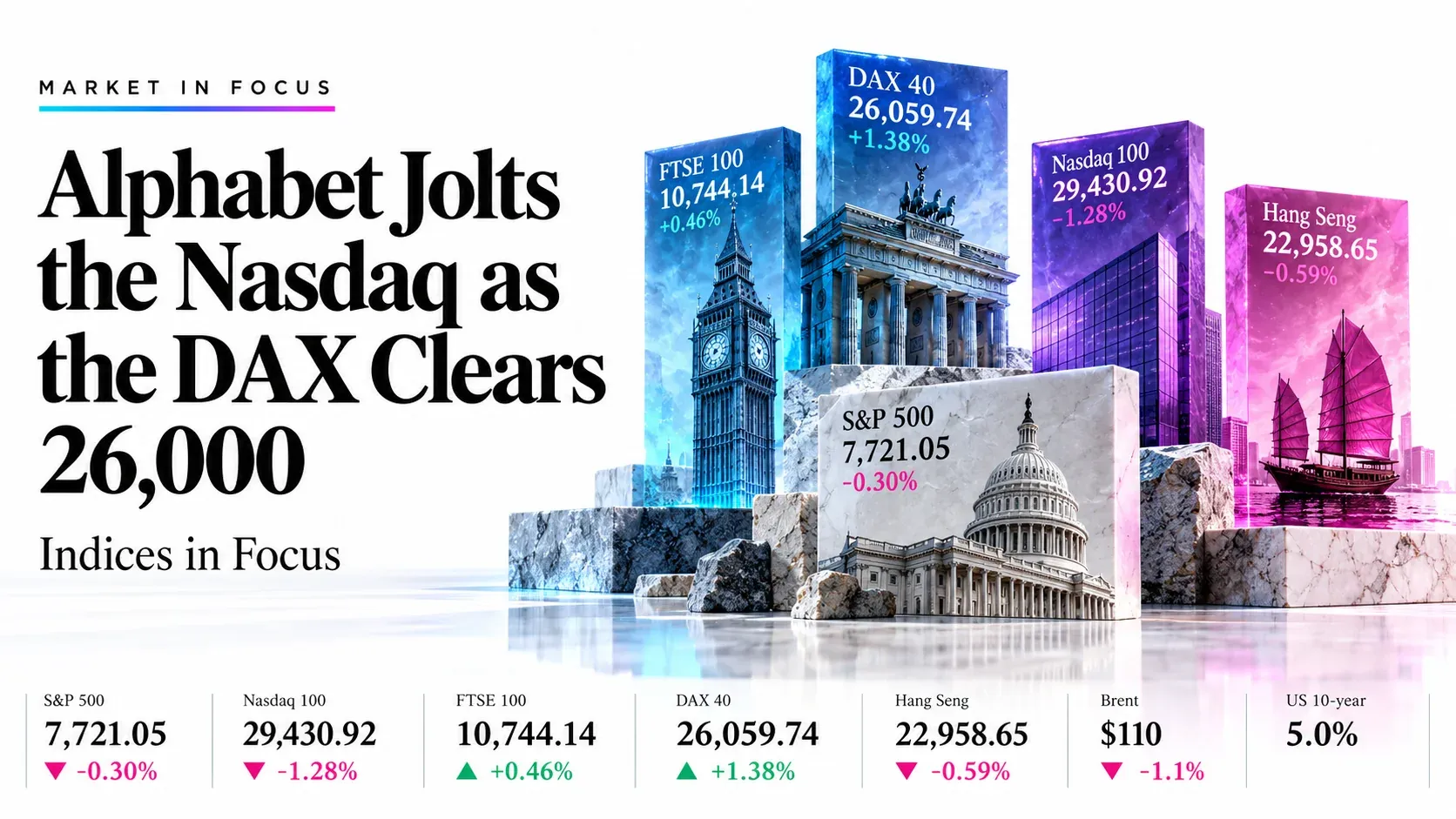 Indices banner 29 oct