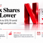 Netflix Shares Edge Lower