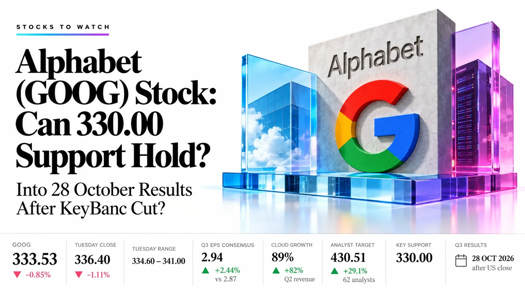TI google 21 oct