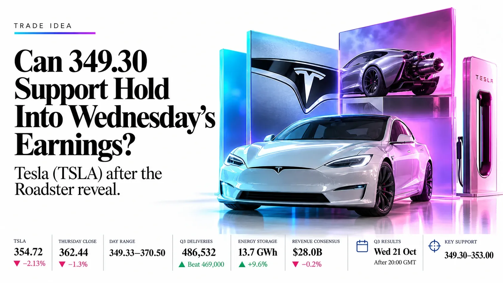 Trade Idea Tesla 19 Oct