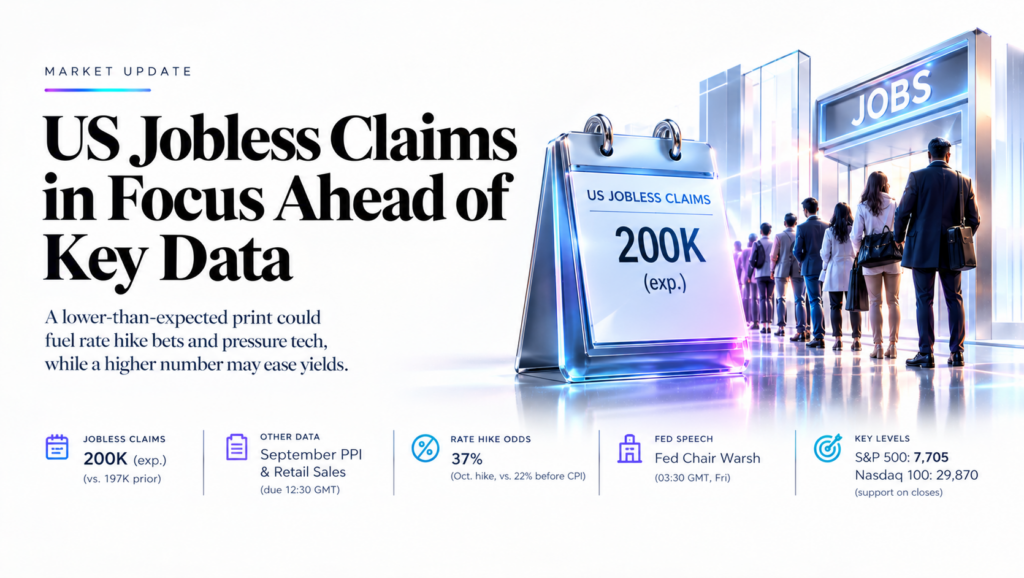 US Jobless Claims Market Update Weekly Market Analysis