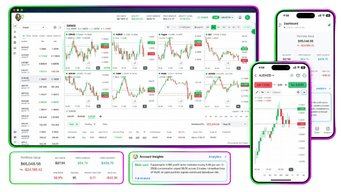 FYXYFI trading platform shown across desktop and mobile devices