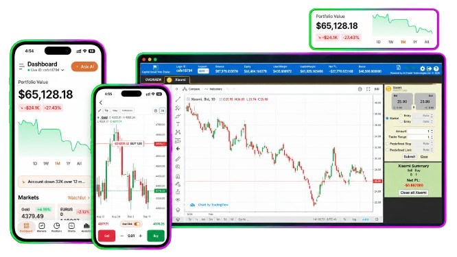 ACT trading platform shown across desktop and mobile devices