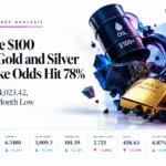commodity market analysis 200kb Asian Session