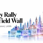 equity rally yield wall 200kb Asian Session
