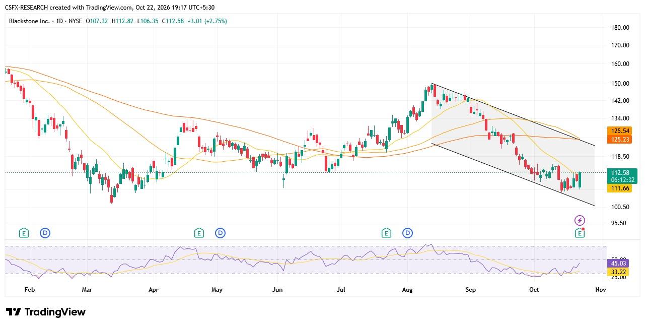 US 10-Year Bond daily chart